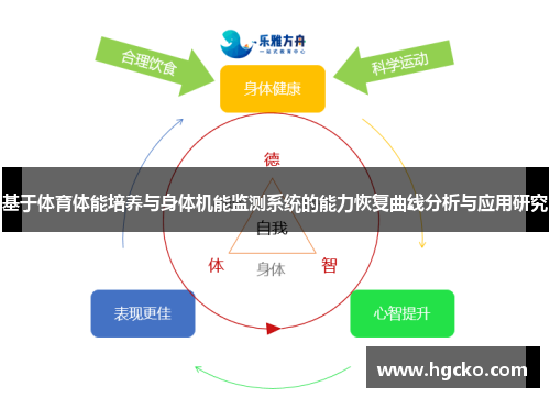 基于体育体能培养与身体机能监测系统的能力恢复曲线分析与应用研究