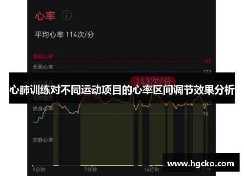 心肺训练对不同运动项目的心率区间调节效果分析